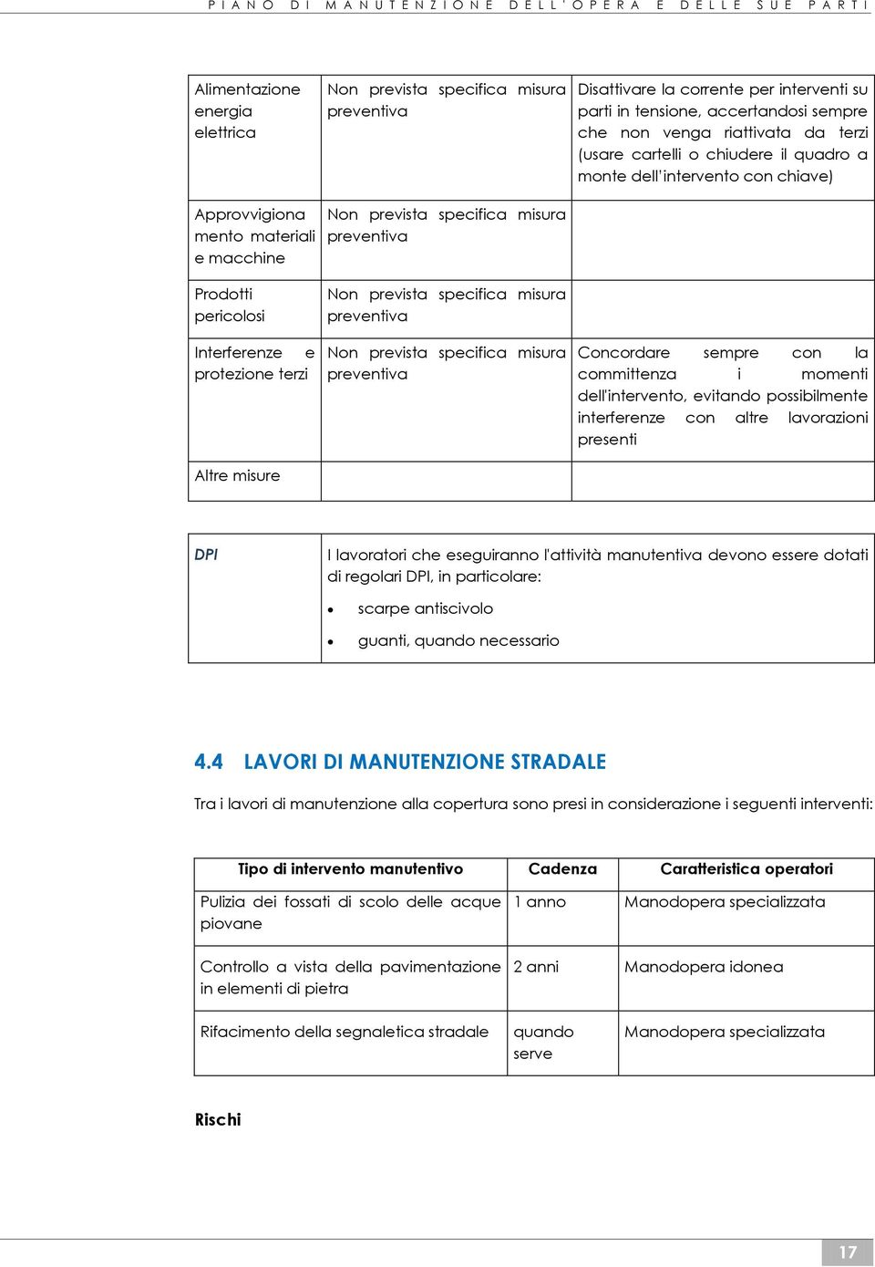 possibilmente interferenze con altre lavorazioni presenti Altre misure DPI I lavoratori che eseguiranno l'attività manutentiva devono essere dotati di regolari DPI, in particolare: scarpe antiscivolo