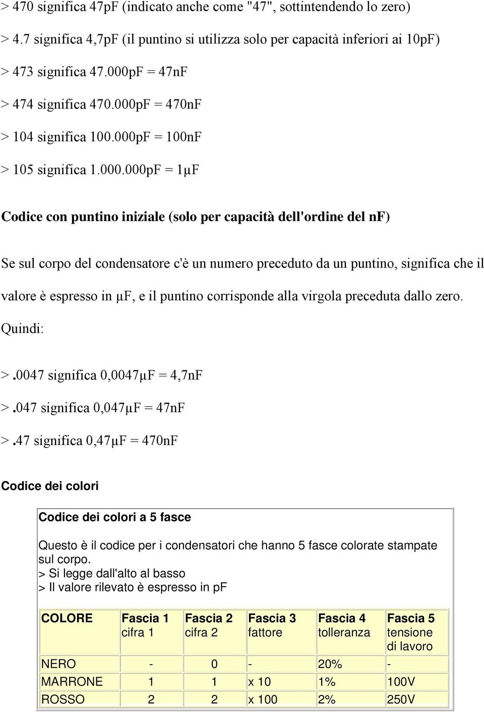 condensatore c'è un numero preceduto da un puntino, significa che il valore è espresso in µf, e il puntino corrisponde alla virgola preceduta dallo zero. Quindi: >.0047 significa 0,0047µF = 4,7nF >.