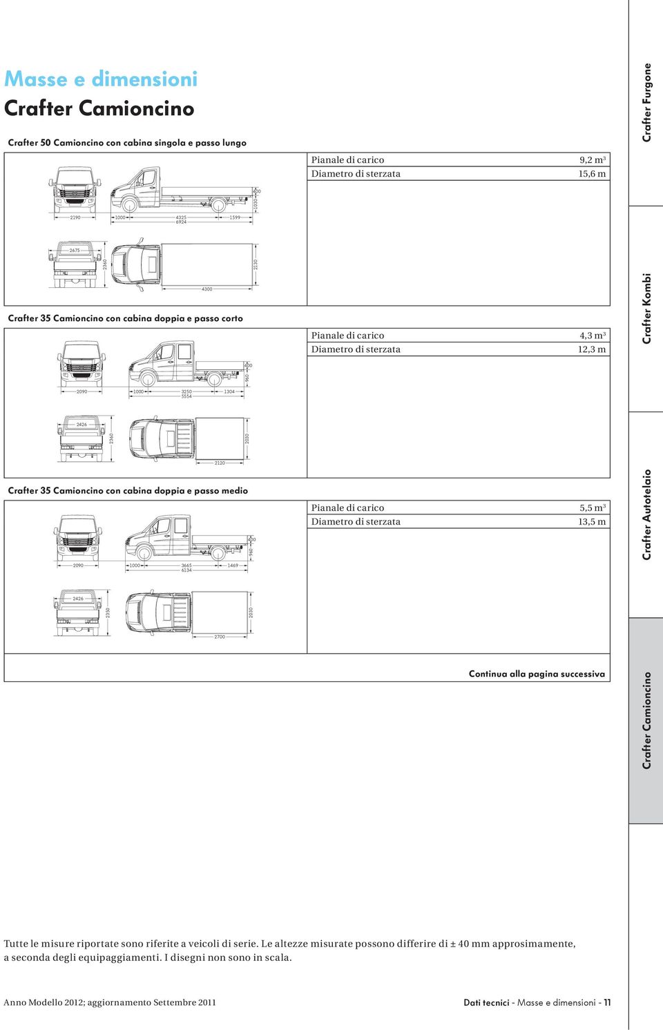 2030 960 2090 0 3250 5554 1304 2120 Crafter 35 Camioncino con cabina doppia e passo medio 2090 6134 1469 960