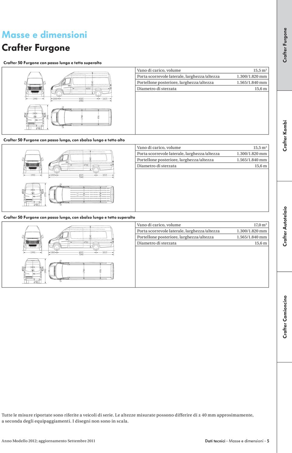 carico, volume 15,5 m 3 Porta scorrevole laterale, larghezza/altezza 1.300/1.