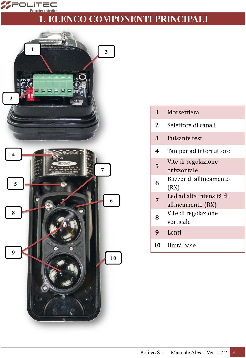 orizzontale Buzzer di allineamento (RX) Led ad alta intensita di allineamento (RX)