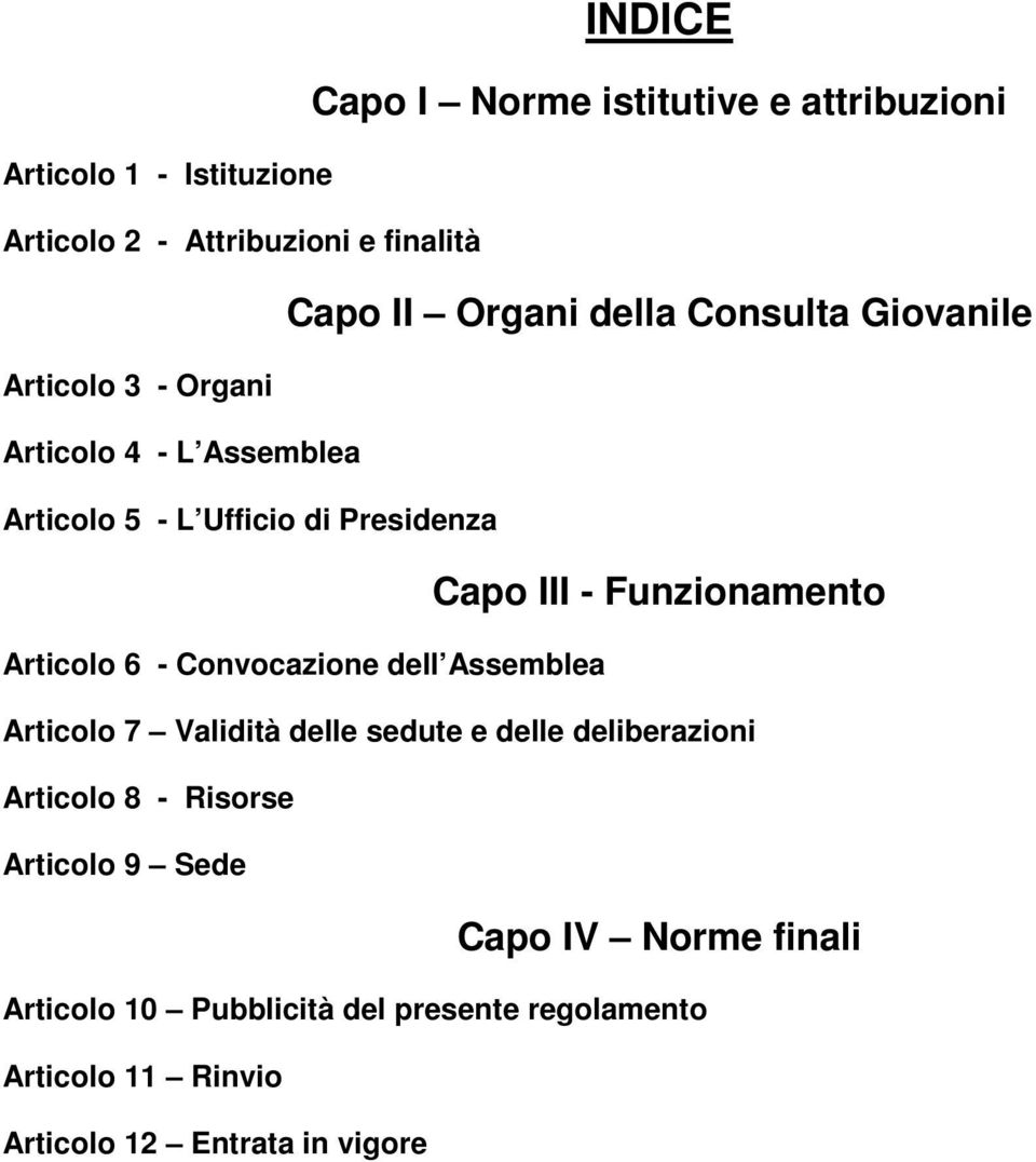 Funzionamento Articolo 6 - Convocazione dell Assemblea Articolo 7 Validità delle sedute e delle deliberazioni Articolo 8 -