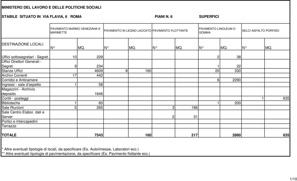 10 229 2 38 Uffici Direttori Generali - Segret.