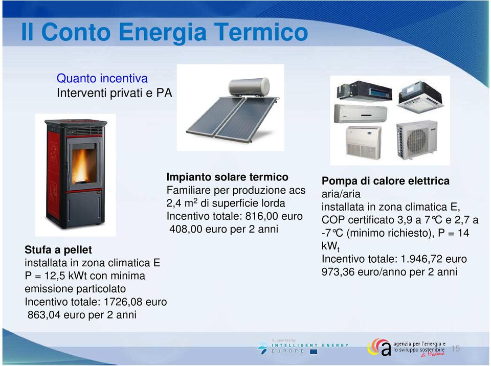 di superficie lorda Incentivo totale: 816,00 euro 408,00 euro per 2 anni Pompa di calore elettrica aria/aria installata in zona