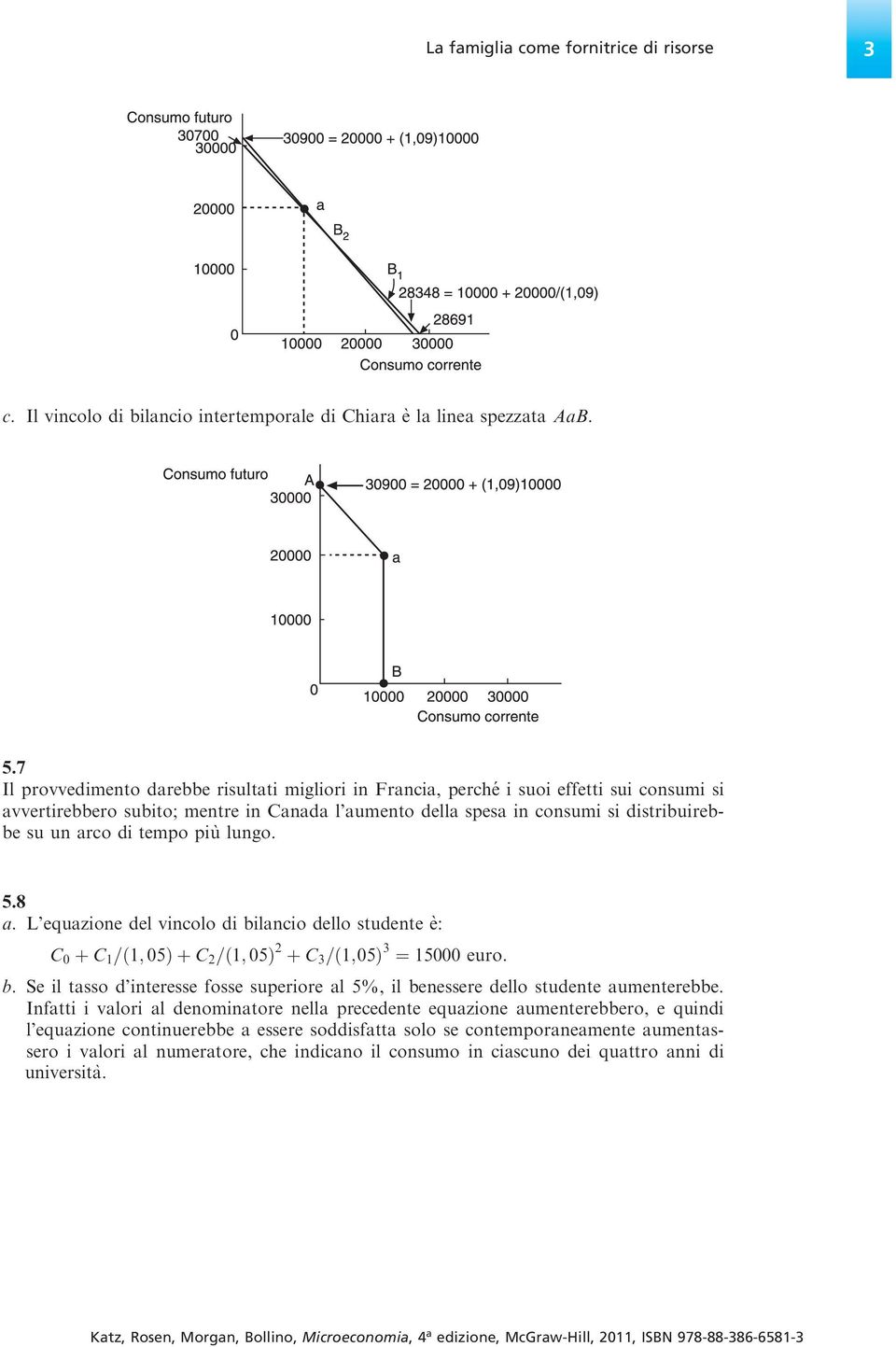 tempo piu` lungo. 5.8 a. L equazione del vincolo di bilancio dello studente è: C 0 þ C 1 =ð1; 05ÞþC 2 =ð1; 05Þ 2 þ C 3 =ð1;05þ 3 ¼ 15000 euro. b. Se il tasso d interesse fosse superiore al 5%, il benessere dello studente aumenterebbe.