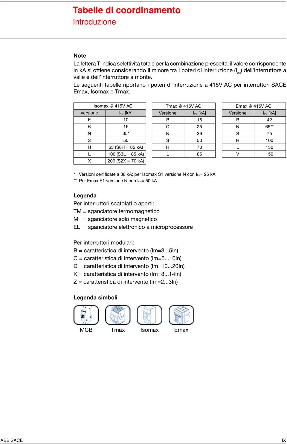 Isomax @ 415V AC Icu [ka] E 10 B 16 N 35* S 50 H 65 (S8H = 85 ka) L 100 (S3L = 85 ka) X 200 (S2X = 70 ka) Tmax @ 415V AC Icu [ka] B 16 C 25 N 36 S 50 H 70 L 85 Emax @ 415V AC Icu [ka] B 42 N 65** S