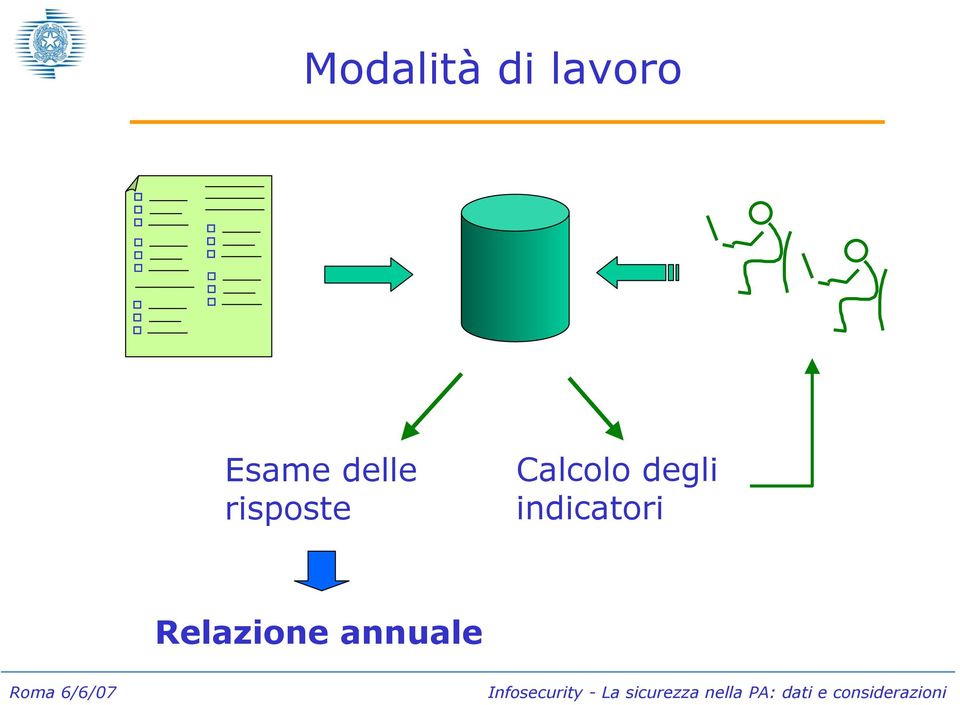 Calcolo degli