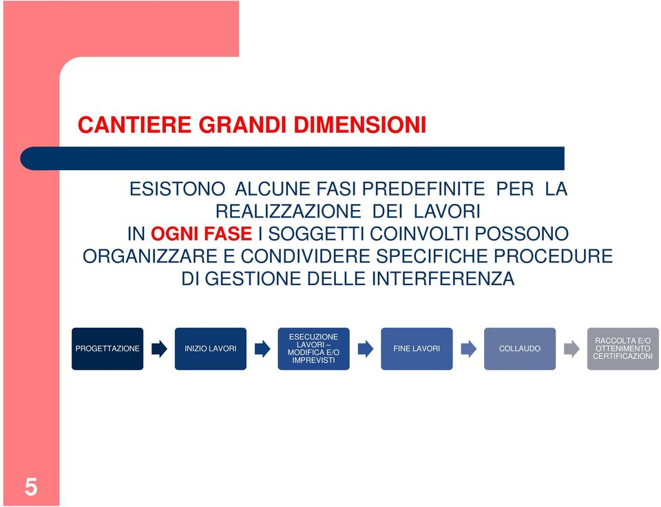 PROCEDURE DI GESTIONE DELLE INTERFERENZA PROGETTAZIONE INIZIO LAVORI ESECUZIONE