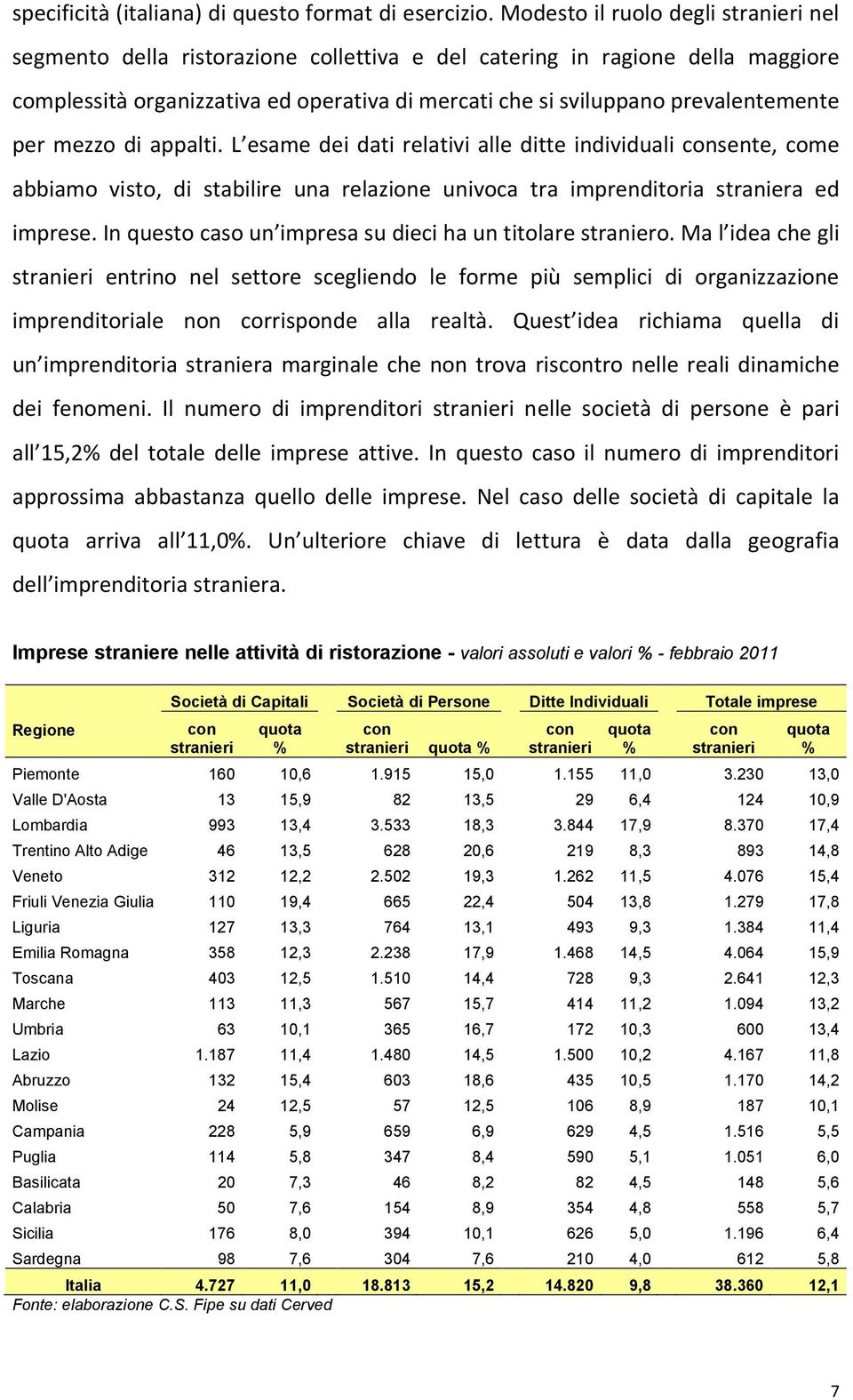 prevalentemente per mezzo di appalti. L esame dei dati relativi alle ditte individuali sente, come abbiamo visto, di stabilire una relazione univoca tra imprenditoria straniera ed imprese.