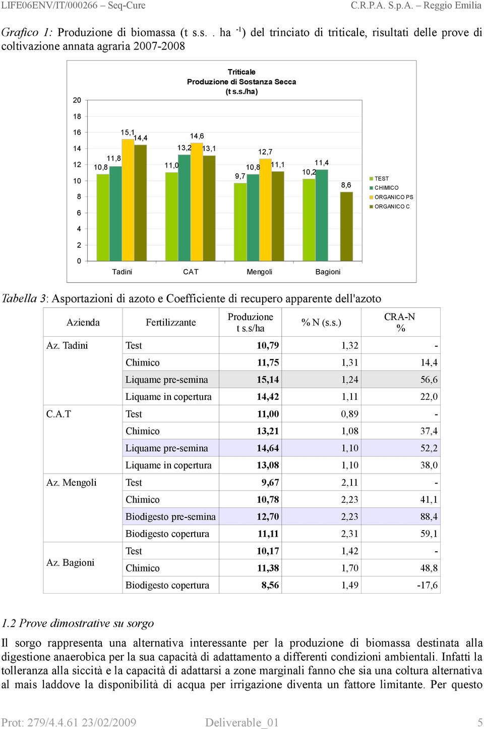 Coefficiente di recupero apparente dell'azoto Azienda Fertilizzante Produzione t s.s/ha % N (s.s.) CRA-N % Az.