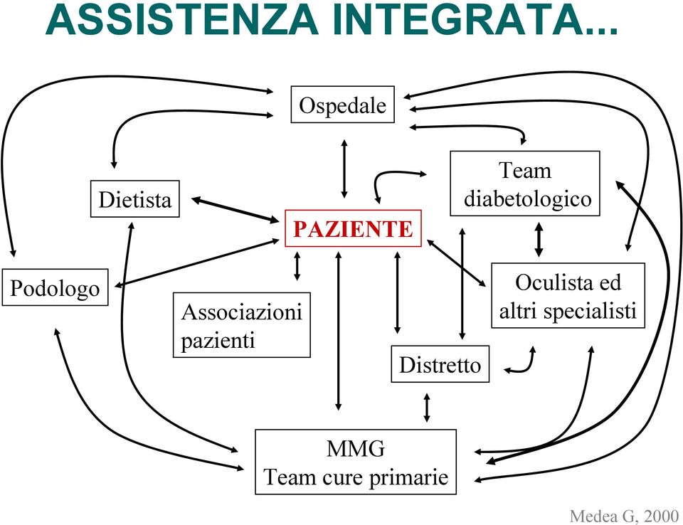 diabetologico Podologo Associazioni pazienti