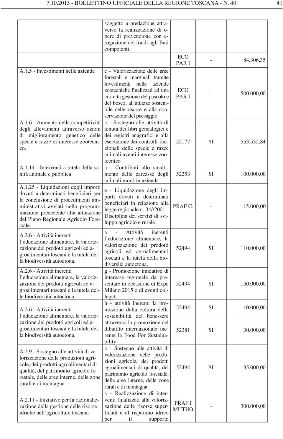 programmazione precedente alla attuazione del Piano Regionale Agricolo Forestale.