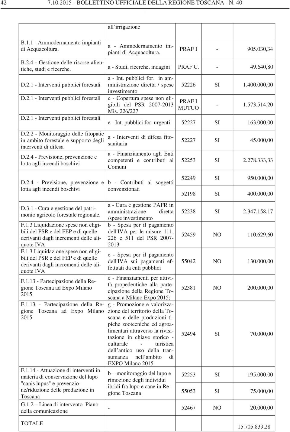 400.000,00 PRAF I MUTUO - 1.573.514,20