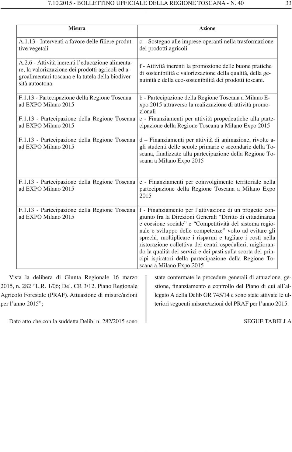 pratiche di sostenibilità e valorizzazione della qualità, della genuinità e della eco-sostenibilità dei prodotti toscani.