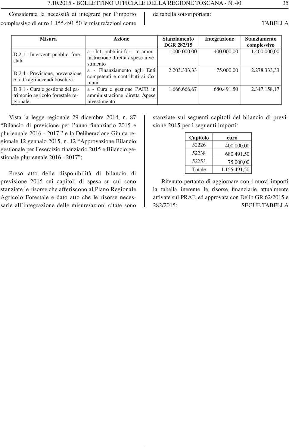 000,00 1.400.000,00 D.2.1 - Interventi pubblici forestalstimento D.2.4 - Previsione, prevenzione e lotta agli incendi boschivi D.3.1 - Cura e gestione del patrimonio agricolo forestale regionale.