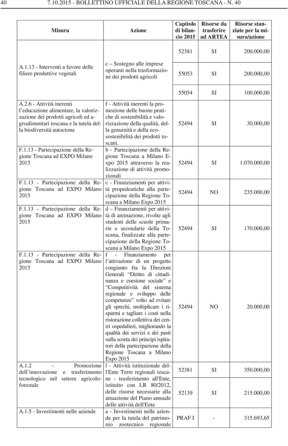 1.5 - Investimenti nelle aziende f - Attività inerenti la promozione delle buone pratiche di sostenibilità e valorizzazione della qualità, della genuinità e della ecosostenibilità dei prodotti