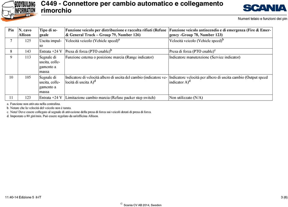 uscit, collegmento mss 10 105 Segnle di uscit, collegmento mss Funzione veicolo per distribuzione e rccolt rifiuti (Refuse & Generl Truck Group 79, Number 126) Funzione estern o posizione mrci (Rnge