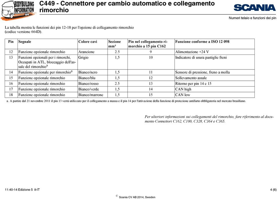 5 9 Alimentzione +24 V 13 Funzioni opzionli per i rimorchi, Occupti in ATL, bloccggio dell'ssle del Grigio 1,5 10 Indictore di usur pstiglie freni 14 Funzione opzionle per Binco/nero 1,5 11 Sensore