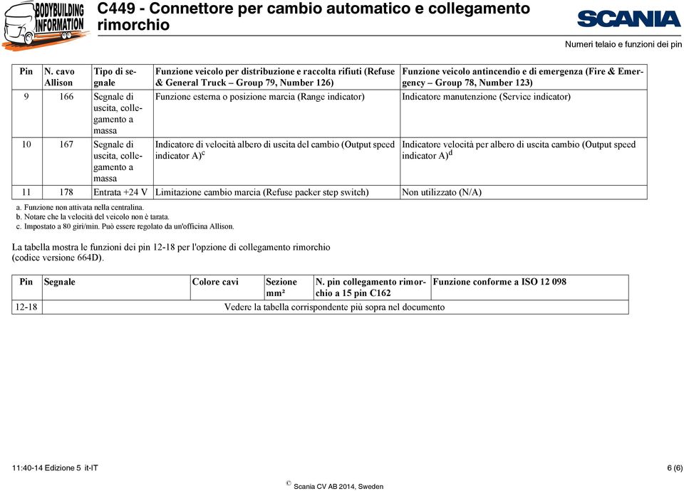 (Output speed indictor A) c 11 178 Entrt +24 V Limitzione cmbio mrci (Refuse pcker step switch) Non utilizzto (N/A). Funzione non ttivt nell centrlin. b. Notre che l velocità del veicolo non è trt. c. Impostto 80 giri/min.