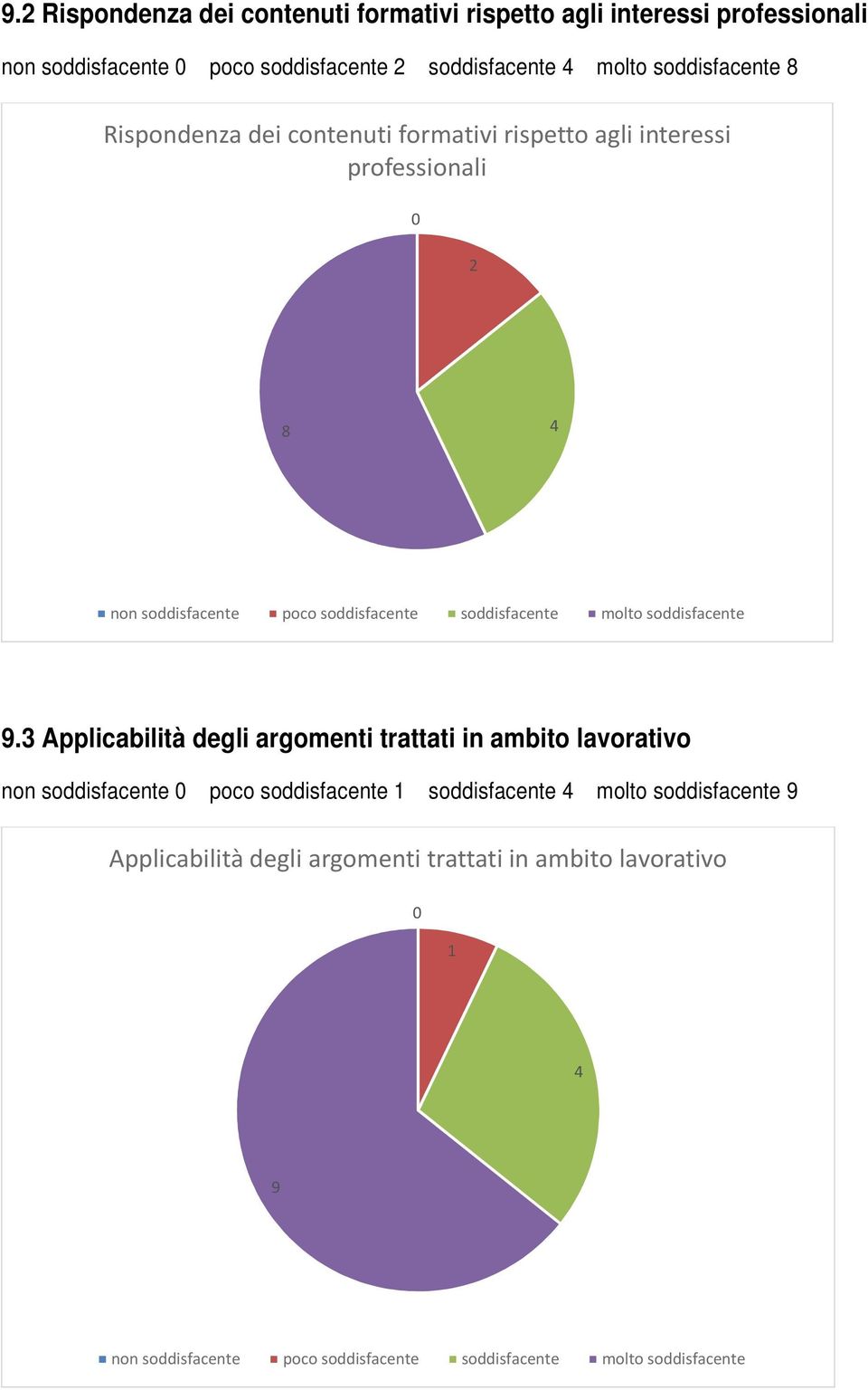 interessi professionali 0 2 8 4 9.