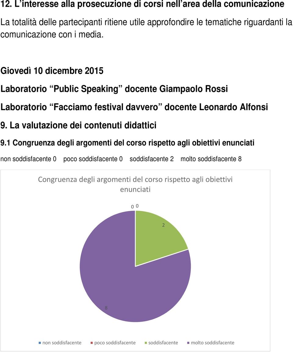 Giovedì 10 dicembre 2015 Laboratorio Public Speaking docente Giampaolo Rossi Laboratorio Facciamo festival davvero docente Leonardo Alfonsi 9.