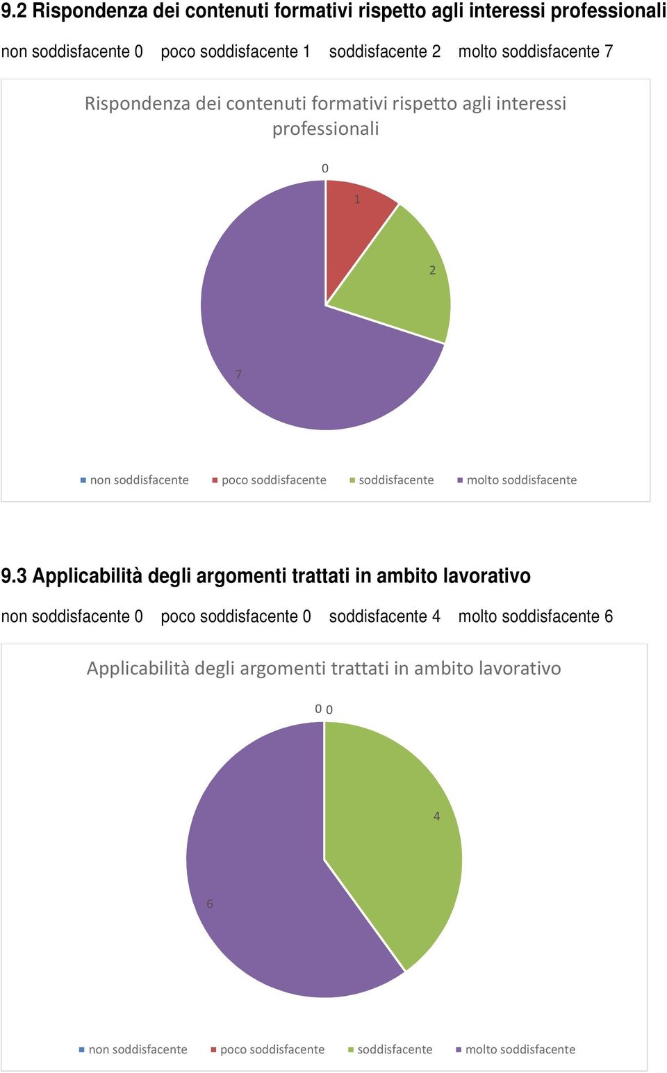 interessi professionali 0 1 2 7 9.