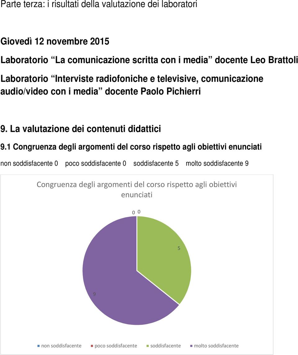 La valutazione dei contenuti didattici 9.