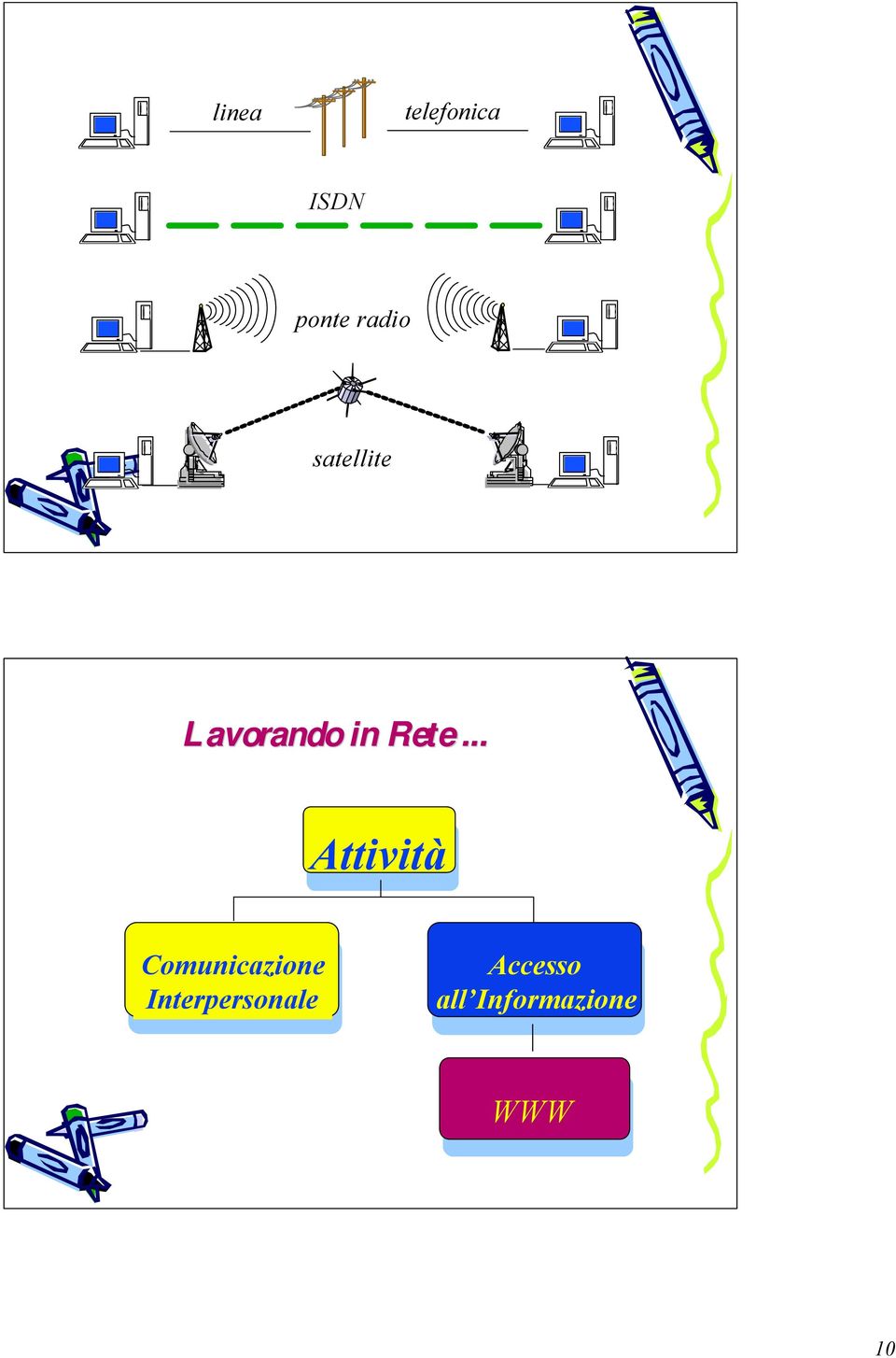 .. Attività Comunicazione