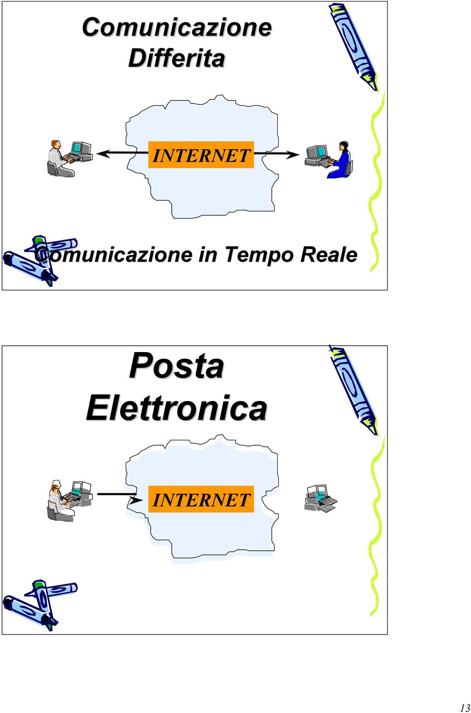 Tempo Reale Posta