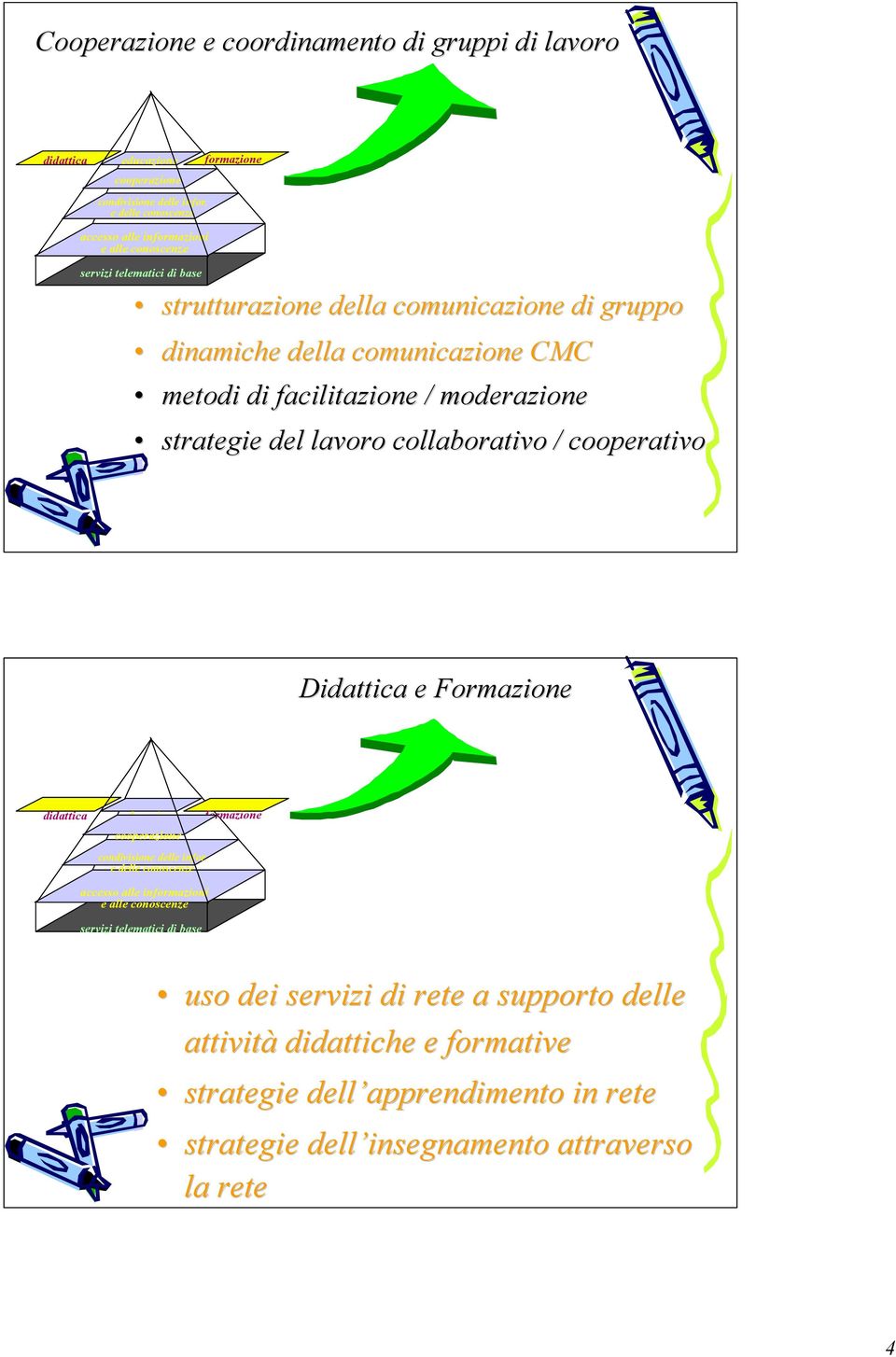 metodi di facilitazione / moderazione strategie del lavoro collaborativo / cooperativo Didattica e Formazione didattica educazione cooperazione condivisione delle infor.