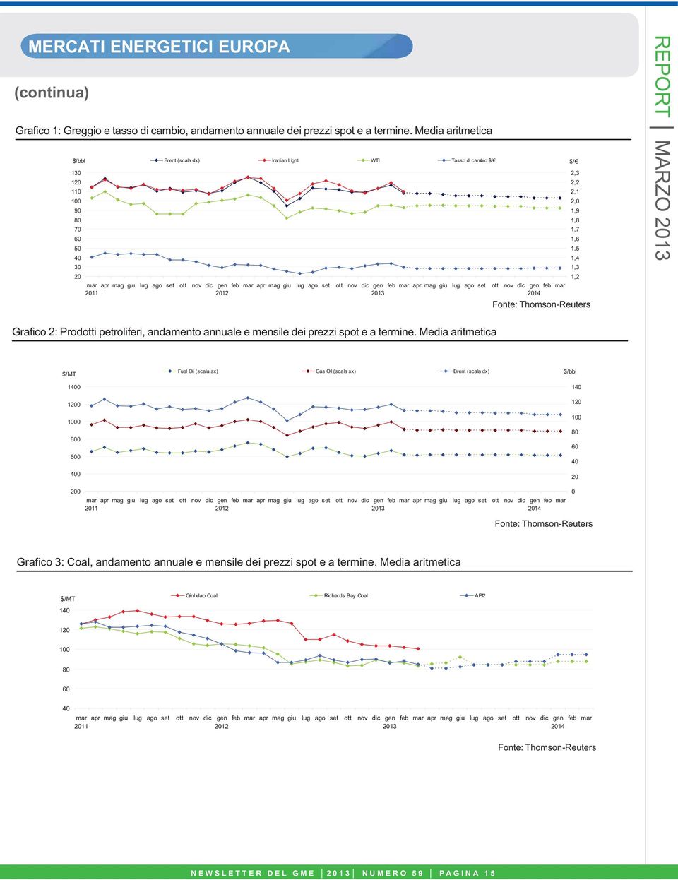 mar apr mag giu lug ago set ott nov dic gen feb mar 211 212 213 214 $/ 2,3 2,2 2,1 2, 1,9 1,8 1,7 1,6 1,5 1,4 1,3 1,2 Fonte: Thomson-Reuters Grafico 2: Prodotti petroliferi, andamento annuale e