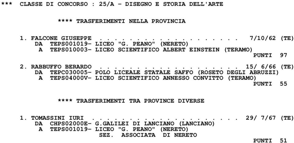 .................. 15/ 6/66 (TE) DA TEPC030005- POLO LICEALE STATALE SAFFO (ROSETO DEGLI ABRUZZI) A TEPS04000V- LICEO SCIENTIFICO ANNESSO CONVITTO