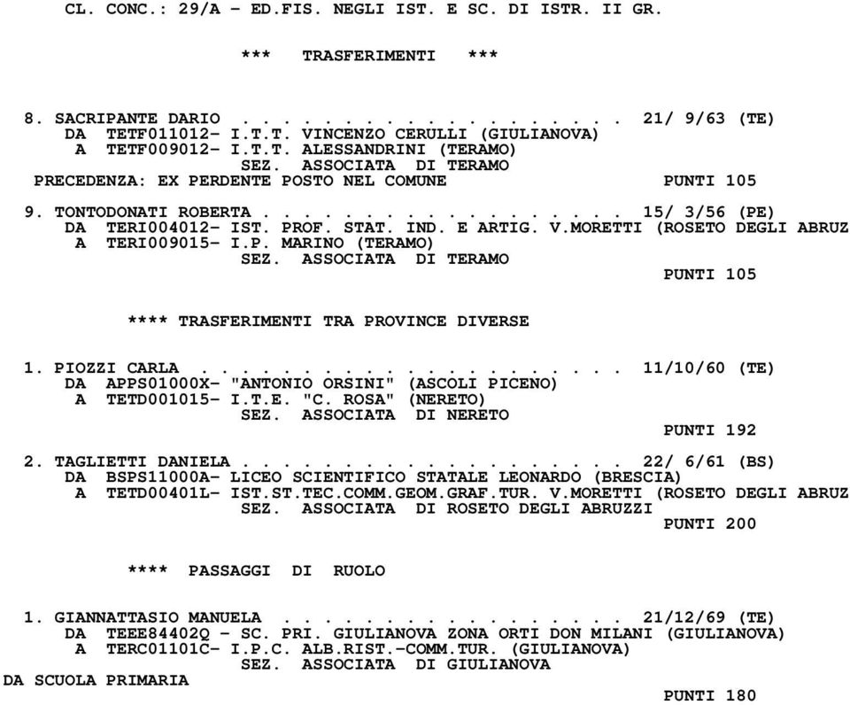 E ARTIG. V.MORETTI (ROSETO DEGLI ABRUZ A TERI009015- I.P. MARINO (TERAMO) SEZ. ASSOCIATA DI TERAMO PUNTI 105 **** TRASFERIMENTI TRA PROVINCE DIVERSE 1. PIOZZI CARLA.