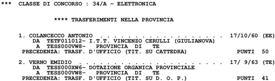 TF011012- I.T.T. VINCENZO CERULLI (GIULIANOVA) PRECEDENZA: TRASF.
