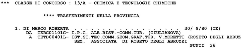 RIST.-COMM.TUR. (GIULIANOVA) A TETD00401L- IST.ST.TEC.COMM.GEOM.GRAF.TUR. V.