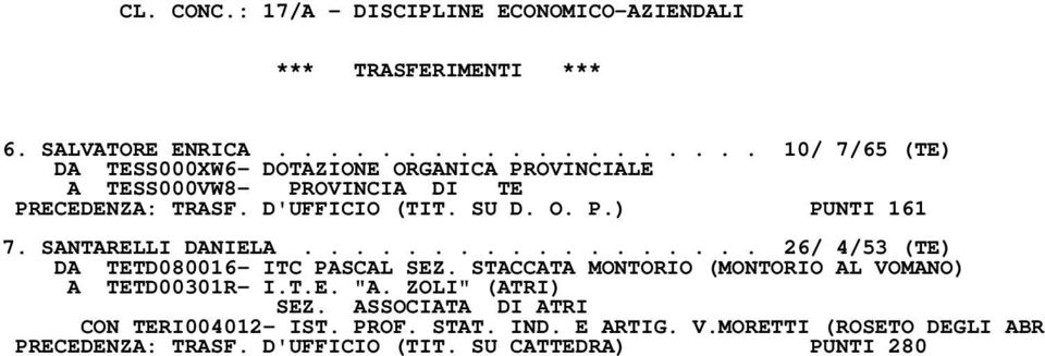 STACCATA MONTORIO (MONTORIO AL VOMANO) A TETD00301R- I.T.E. "A. ZOLI" (ATRI) SEZ. ASSOCIATA DI ATRI CON TERI004012- IST.