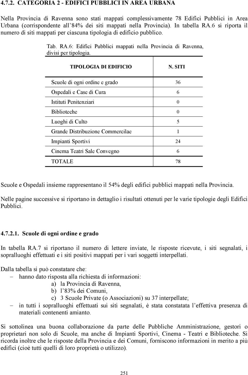 Provincia). In tabella RA.6 si riporta il numero di siti mappati per ciascuna tipologia di edificio pubblico. Tab. RA.6: Edifici Pubblici mappati nella Provincia di Ravenna, divisi per tipologia.