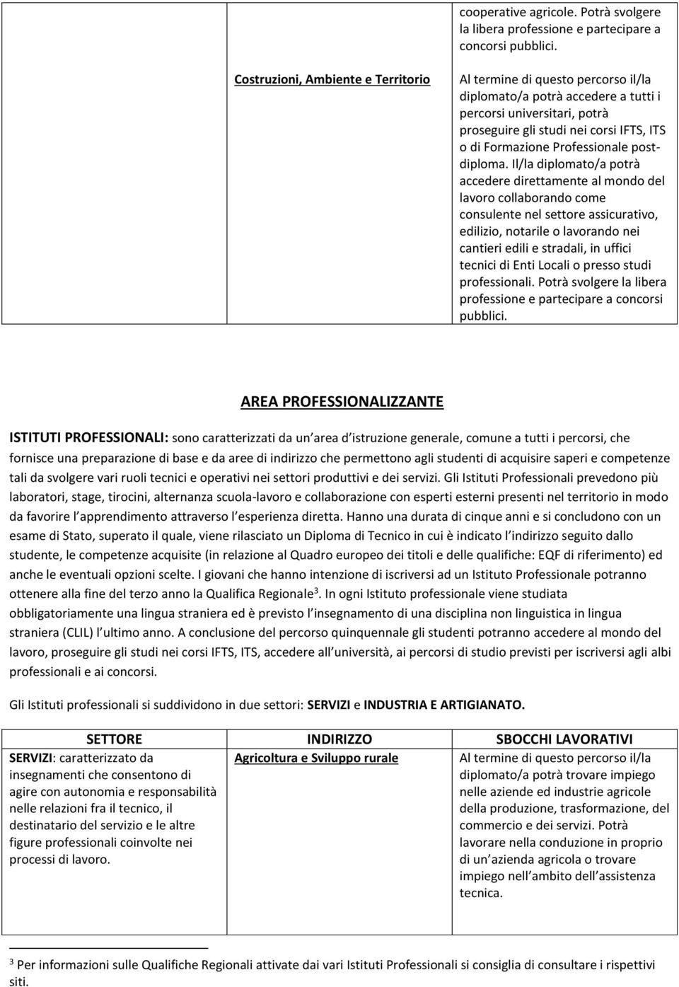 uffici tecnici di Enti Locali o presso studi professionali. Potrà svolgere la libera professione e partecipare a concorsi pubblici.