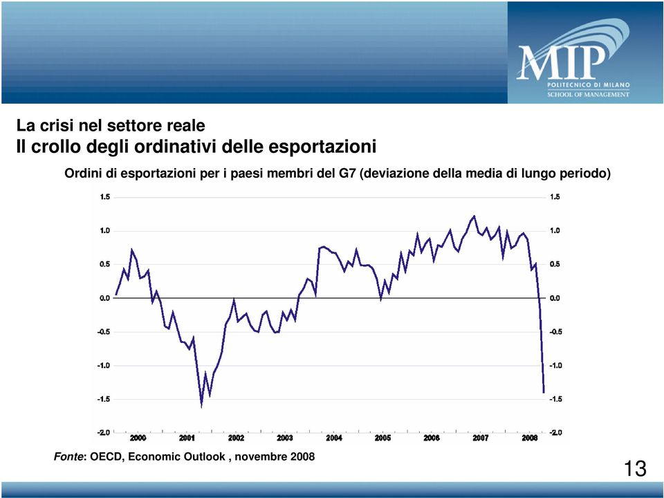 per i paesi membri del G7 (deviazione della media di