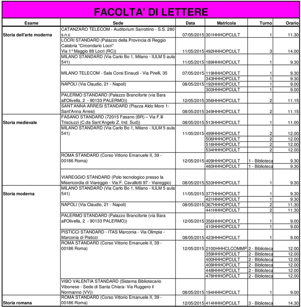 30 NAPOLI (Via Claudio, 21 - Napoli) 08/05/2015 192HHHOPCULT 1 9.00 303HHHOPCULT 1 9.00 all'olivella, 2-90133 PALERMO)) 12/05/2015 356HHHOPCULT 2 11.15 Sant'Anna Arresi) 08/05/2015 349HHHOPCULT 2 11.