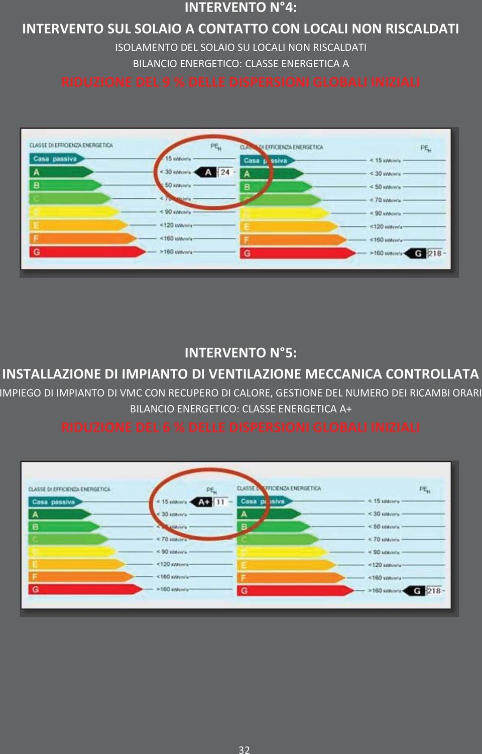 INSTALLAZIONE DI IMPIANTO DI VENTILAZIONE MECCANICA CONTROLLATA IMPIEGO DI IMPIANTO DI VMC CON RECUPERO DI CALORE,