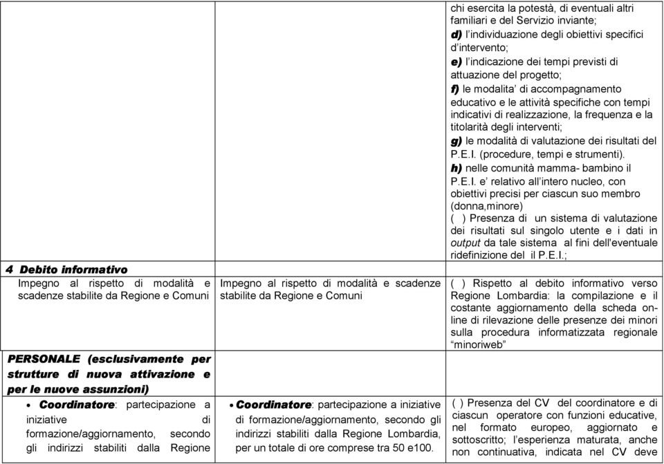 partecipazione a iniziative di formazione/aggiornamento, secondo gli indirizzi stabiliti dalla Regione Lombardia, per un totale di ore comprese tra 50 e100.