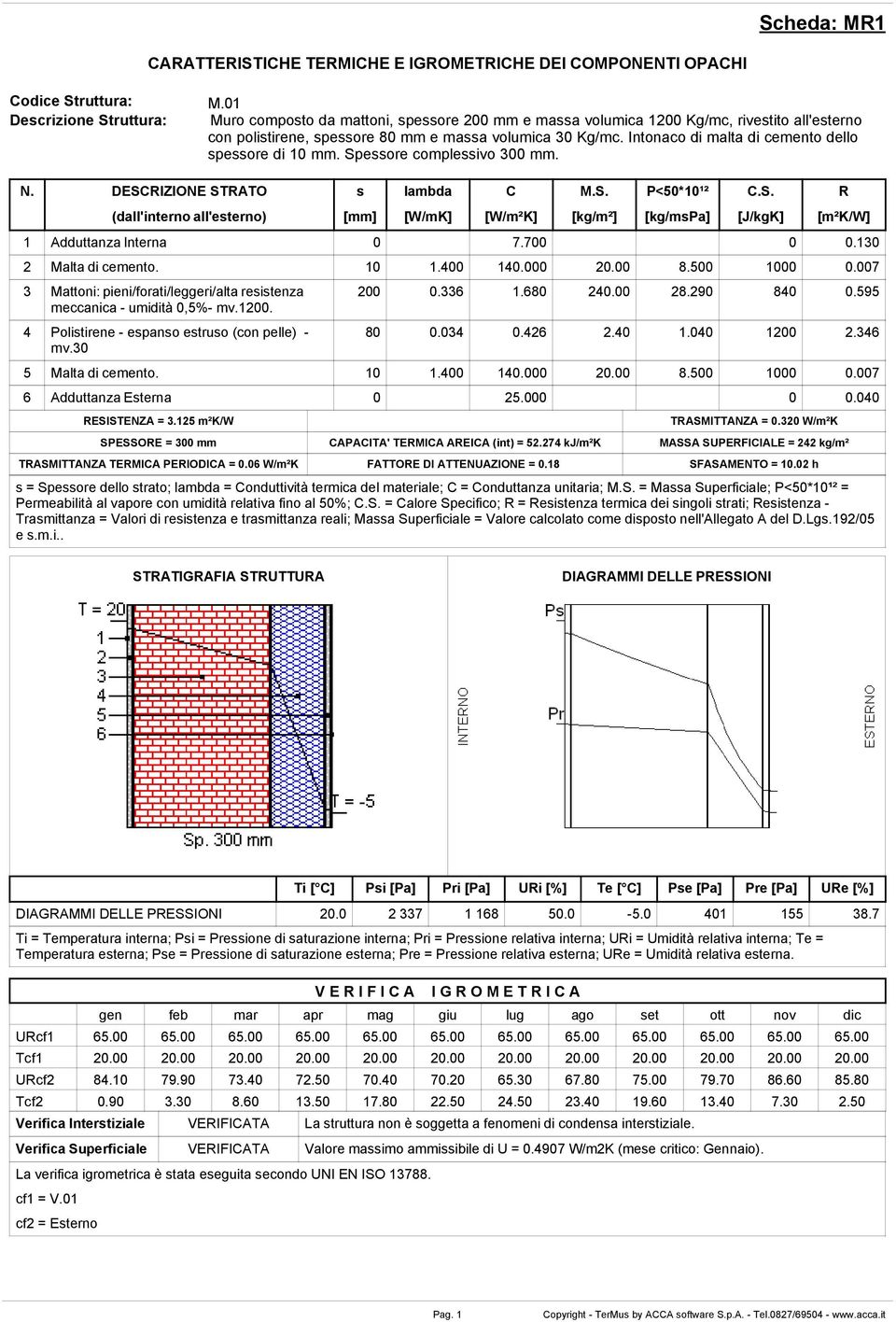 Intonaco di malta di cemento dello spessore di 10 mm. Spessore complessivo 300 mm. N. DESCRIZIONE STRATO (dall'interno all'esterno) s [mm] lambda [W/mK] C M.S. [kg/m²] P<50*10¹² [kg/mspa] C.S. [J/kgK] R [m²k/w] 1 Adduttanza Interna 0 7.