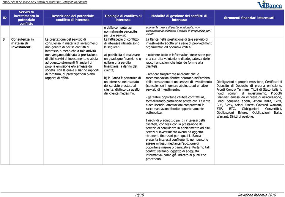 partecipazioni o altri rapporti di affari. Tipologia di di o dalle competenze normalmente percepite per tale servizio. di rilevate sono un nel risultato del cliente medesimo.