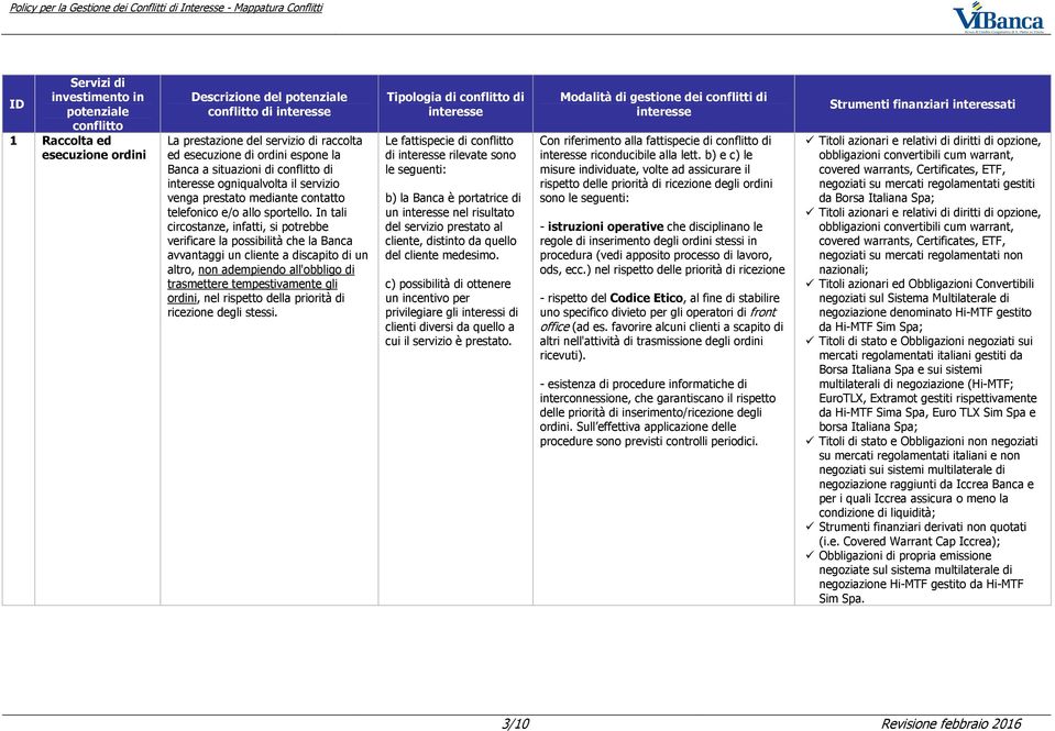 In tali circostanze, infatti, si potrebbe verificare la possibilità che la Banca avvantaggi un cliente a discapito di un altro, non adempiendo all'obbligo di trasmettere tempestivamente gli ordini,