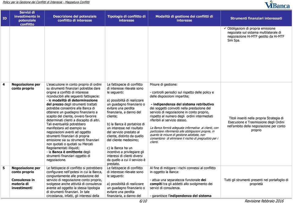 conflitti di riconducibili alle seguenti fattispecie: - le modalità di determinazione del prezzo degli strumenti trattati potrebbe consentire alla Banca di ottenere un guadagno finanziario a scapito