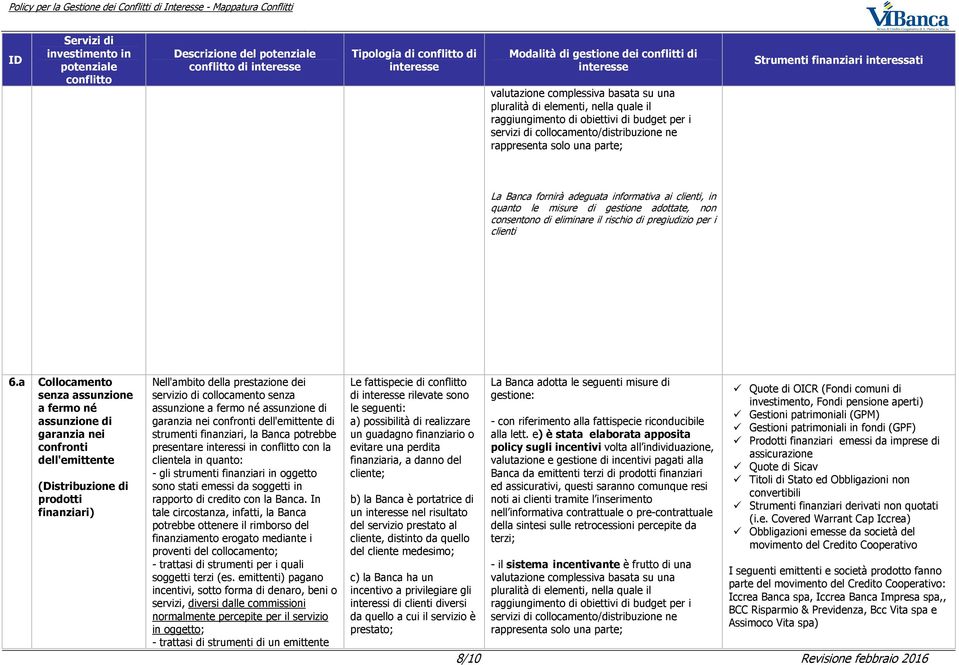 a Collocamento senza assunzione a fermo né assunzione di garanzia nei confronti dell'emittente (Distribuzione di prodotti finanziari) Nell'ambito della prestazione dei servizio di collocamento senza