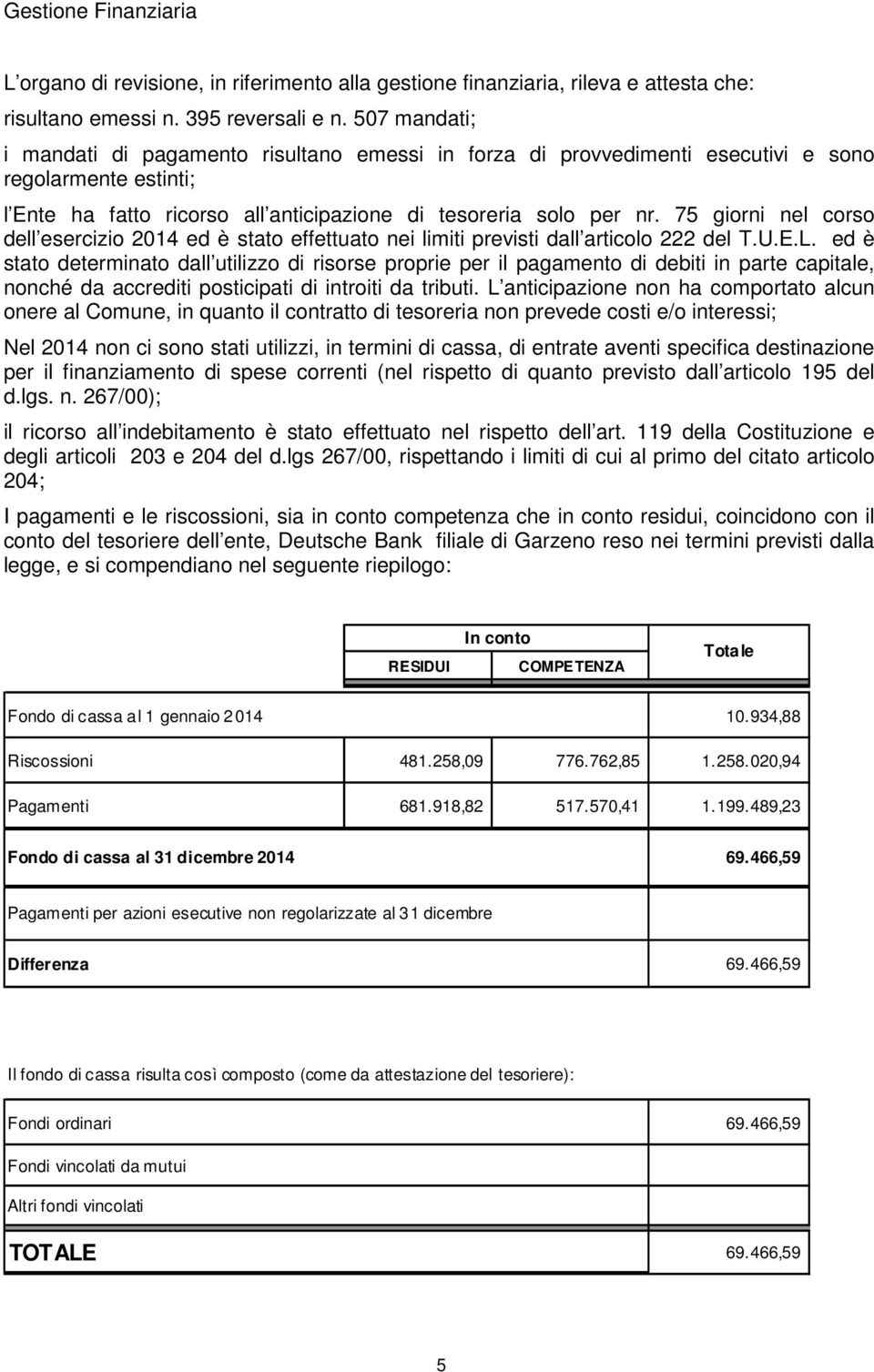 75 giorni nel corso dell esercizio 2014 ed è stato effettuato nei limiti previsti dall articolo 222 del T.U.E.L.