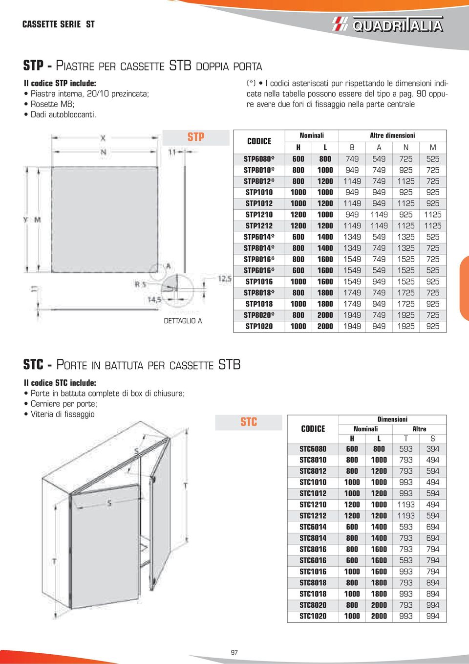 90 oppure avere due fori di fissaggio nella parte centrale STP DETTAGIO A Nominali Altre dimensioni H B A N M STP6080* 600 800 749 549 725 525 STP8010* 800 1000 949 749 925 725 STP8012* 800 1200 1149