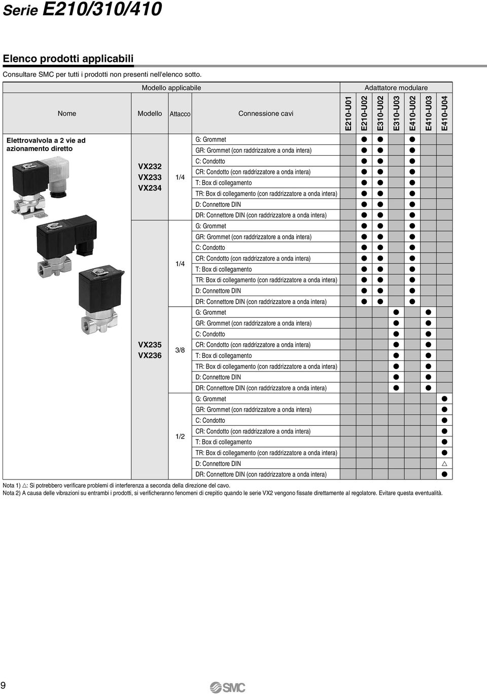 Nota 1) : Si potrebbero verificare problemi di interferenza a seconda della direzione del cavo.